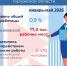 Ситуация на рынке труда Калужской области – коротко об основных цифрах - Министерство труда и соцзащиты