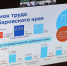 Уровень безработицы в Хабаровском крае ниже среднего по России - ИА Хабаровский край сегодня
