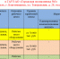 Актуальные вакансии - Амурский медицинский колледж