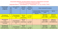 Актуальные вакансии - Амурский медицинский колледж