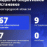 Шуваев: ВСУ 67 раз атаковали Белгородскую область за сутки - Сетевое издание Победа 31