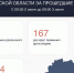 В Курской области за сутки сбили 164 украинских БПЛА - РИА Курск