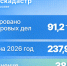 Почти 100 тысяч реестровых дел оцифровано столичным филиалом Роскадастра в 2026 году - Район Выхино-Жулебино