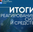 Итоги реагирования сил и средств Камчатской территориальной подсистемы РСЧС за период с 22 по 28 мая 2026 года - Министерство по чрезвычайным ситуациям