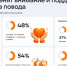 Россияне поддержали идею дня подарков без повода - 47Channel.Ru