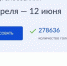 Продолжается голосование за объекты благоустройства. . - Администрация
