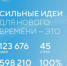 Сильные идеи живут для нового времени! - Управление по обеспечению деятельности мировых судей