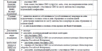 Участникам специальной военной операции - Администрация г. Калининграда