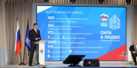 Помощь фронту и проблемы тыла. Что обсуждали на форуме «Есть результат!» в Суздале - 6tv.Ru