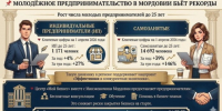 055 - Известия Мордовии