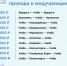 Из Варзуги в Умбу и обратно за 1150 рублей: жителям Терского округа начнут компенсировать проезд в больницу - ИА Nord-News.Ru
