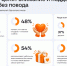 Россияне рассказали, почему подарки без повода — лучший способ проявить заботу - Online47.Ru