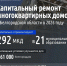 Врио губернатора  Шуваев: «В Белгородской области капитально отремонтируем 292 МКД в этом году» - Сетевое издание Валуйская Звезда