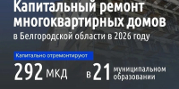 Врио губернатора  Шуваев: «В Белгородской области капитально отремонтируем 292 МКД в этом году» - Сетевое издание Валуйская Звезда