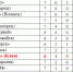 Футбол. Что-то пошло не так - Nedelka-Klin.Ru