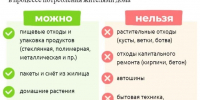 Региональный оператор ООО "Эко-Транспорт" разъясняет, что такое ТКО. - Ужурский район