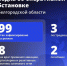 Шуваев: ВСУ 99 раз атаковали Белгородскую область за сутки - Сетевое издание Победа 31