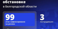 Шуваев: ВСУ 99 раз атаковали Белгородскую область за сутки - Сетевое издание Победа 31