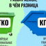 ТКО и КГО: и вновь разбираемся вместе, что это такое - Белокатайский район
