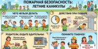 Летние каникулы в Нурлате: родители, повторите с детьми правила пожарной безопасности - Нурлат-⁠информ