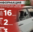 Информация о нанесённых ВСУ ударах по Белгородской области за прошедшие сутки - Belnovosti.Ru