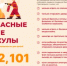 Безопасные летние каникулы - Адамовский район