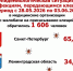 За неделю в Петербурге и Ленобласти клещи покусали 1606 человек - 47Channel.Ru