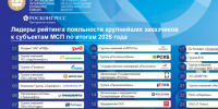 Корпорация МСП представила на ПМЭФ-2026 рейтинг госкомпаний по закупкам у малого бизнеса. - Администрация МО Курчатов