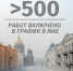 В мае база планируемых в Петербурге работ пополнилась более чем на 500 объектов - Административно-техническая инспекция