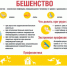 Бешенство — смертельная инфекция с летальным исходом. Восприимчивы все животные и человек.. - Администрация