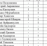 Сезон новый, а лидер прежний - Кабардино-Балкарская правда