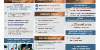 Станьте героем в реальной жизни! Прикрой Родину своим крылом! - Музучилище им. Ф.П. Павлова