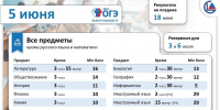 05-06-2026.jpg - Управление образования