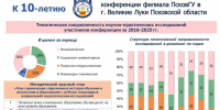 К 10-летию региональной научно-практической конференции филиала ПсковГУ в г.Великие Луки - Филиал ПсковГУ