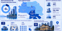 Где живет казанская элита: обзор самых дорогих жилых комплексов и квартир города - ИА Татар-информ