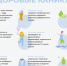 Как организовать здоровые летние каникулы для детей? - Город Арзамас