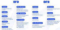 Старт основного периода сдачи ЕГЭ - Отдел образования района
