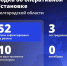 Шуваев: ВСУ 52 раза атаковали Белгородскую область за сутки - Сетевое издание Победа 31