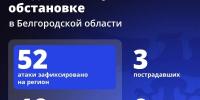 Шуваев: ВСУ 52 раза атаковали Белгородскую область за сутки - Сетевое издание Победа 31