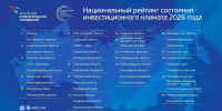 Краснодарский край занял четвертое место в рейтинге национального климата регионов России - Город-герой Новороcсийск