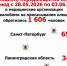 За неделю после встречи с клещами к медикам обратились более 1600 жителей Петербурга и Ленобласти - 47 новостей