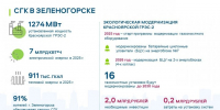 На всероссийской конференции обсудили экологическую модернизацию Красноярской ГРЭС-2 - ТРК Зеленогорск