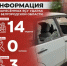 Информация о нанесённых ВСУ ударах по Белгородской области за прошедшие сутки - Belnovosti.Ru