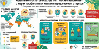 Профилактика малярии - Район Крюково ЗелАО Москвы