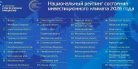 Краснодарский край занял четвертое место в рейтинге национального климата регионов России - Кубанские Новости