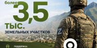Более 3,5 тысячи земельных участков предоставлено участникам СВО в Дагестане - Дагестанская правда