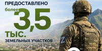 В Дагестане свыше 3,5 тысяч земельных участков получили участники СВО - РИА Дагестан