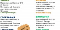 Девятиклассники Кубани сдают экзамены по выбору. - Министерство образования и науки