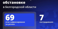 Шуваев: ВСУ 69 раз атаковали Белгородскую область за сутки - Сетевое издание Победа 31