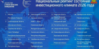 Краснодарский край занял четвертое место в национальном рейтинге инвестиционного климата регионов России - Газета Каневские зори